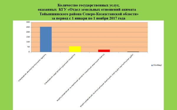 Государственные услуги